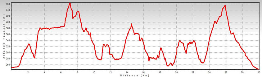 altimetria castagno